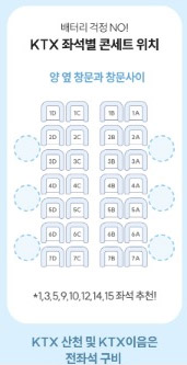 KTX 좌석별 콘센트 위치